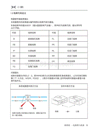 2019小鹏G3电路图-1.3 线束代码定义