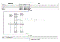 2021小鹏G3维修手册-DTC B000113 B00012B....._