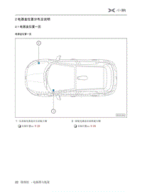 2019小鹏G3电路图-2 电器盒位置分布及说明