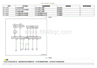 2021小鹏G3维修手册-DTC P111379 P111479....._