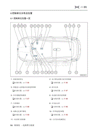 2019小鹏G3电路图-6 控制单元分布及位置