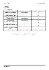 2019小鹏G3维修手册-1.12 内饰