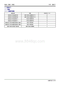 2019小鹏G3维修手册-1.7 后车门