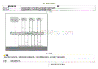 2021小鹏G3维修手册-DTC B25A813 B25A814