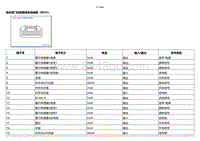 2021小鹏G3维修手册-ECU端子