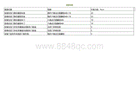 2021小鹏G3维修手册-紧固件规格