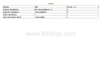 2021小鹏G3维修手册-紧固件规格