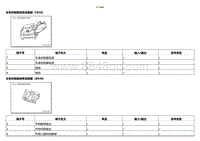 2021小鹏G3维修手册-ECU端子