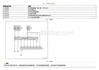 2021小鹏G3维修手册-DTC C156B00 C156D62....._