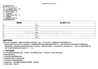 2021小鹏G3维修手册-轮胎的胎侧标识含义及气压说明