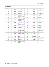 2019小鹏G3电路图-1.7 术语缩写