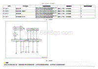 2021小鹏G3维修手册-DTC P114811 P114801....._