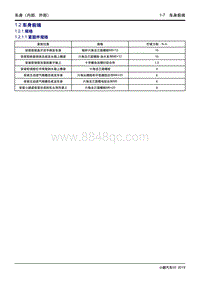 2019小鹏G3维修手册-1.2 车身前端