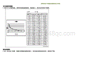 2021小鹏G3维修手册-空调系统各个传感器及伺服电机的工作特性