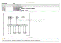 2021小鹏G3维修手册-DTC C00A900 C00A000....._