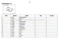 2021小鹏G3维修手册-ECU端子