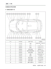 2019小鹏G3电路图-5 接地点分布及位置