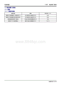 2019小鹏G3维修手册-1.9 电动背门系统