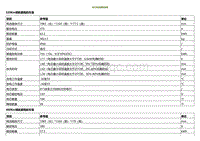 2021小鹏G3维修手册-动力电池规格参数