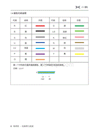 2019小鹏G3电路图-1.4 颜色代码说明