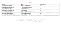 2021小鹏G3维修手册-紧固件规格