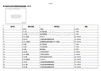 2021小鹏G3维修手册-ECU端子