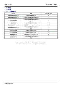 2019小鹏G3维修手册-1.13 外饰