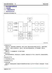 2019小鹏G3维修手册-1.2 电动化整车控制系统