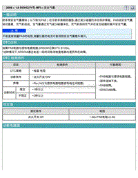 2009悦动DTC-B1354 助手席安全气囊电路与搭铁电路短路（1级）