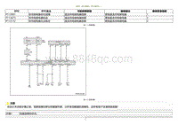 2021小鹏G3维修手册-DTC P113901 P113073....._