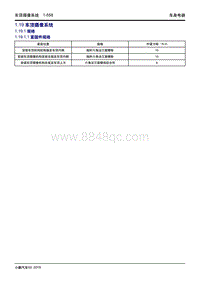 2019小鹏G3维修手册-1.19 车顶摄像系统