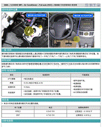 2008悦动1.8L DTC-B2409 方向控制电机-驾驶席