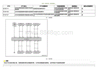 2020小鹏P7鹏翼版-DTC B16911F B169100....._