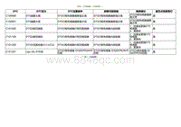 2020小鹏P7鹏翼版-DTC C100900 C100901....._