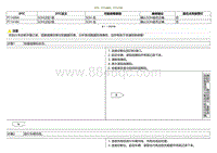 2020小鹏P7鹏翼版-DTC P114084 P114184