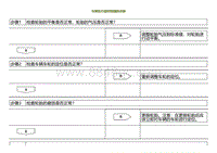 2021小鹏G3i-车辆在行驶时侧摆的诊断