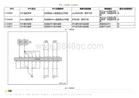 2020小鹏P7鹏翼版-DTC C140998 C140A98....._