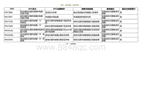 2020小鹏P7鹏翼版-DTC P057B00 P057B01....._