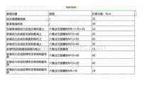 2021小鹏G3i-紧固件规格