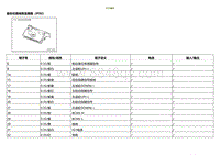 2021小鹏G3i-ECU端子