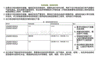 2021小鹏G3i-电池包碰撞 磕底鉴伤规范