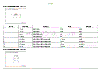 2020小鹏P7鹏翼版-ECU端子