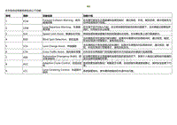 2021小鹏G3i-概述