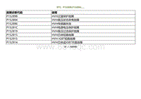 2021小鹏G3i-DTC P152898 P152894....._