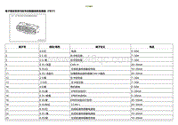 2021小鹏G3i-ECU端子