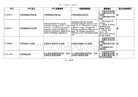 2020小鹏P7鹏翼版-DTC C180916 C180A17....._