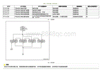 2020小鹏P7鹏翼版-DTC P151C4B P151C49....._