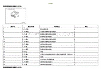 2023小鹏G3i-ECU端子