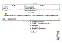 2021小鹏G3i-DTC P112873 P112872....._