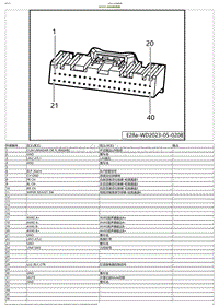 2023小鹏P7i电路图-BD502-中央域控制器